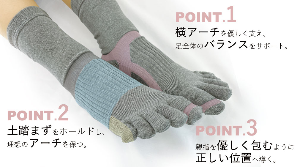 足裏の横アーチと縦アーチを同時に引き上げる、靴下の特殊な編み込み(サポーター機能)の解説